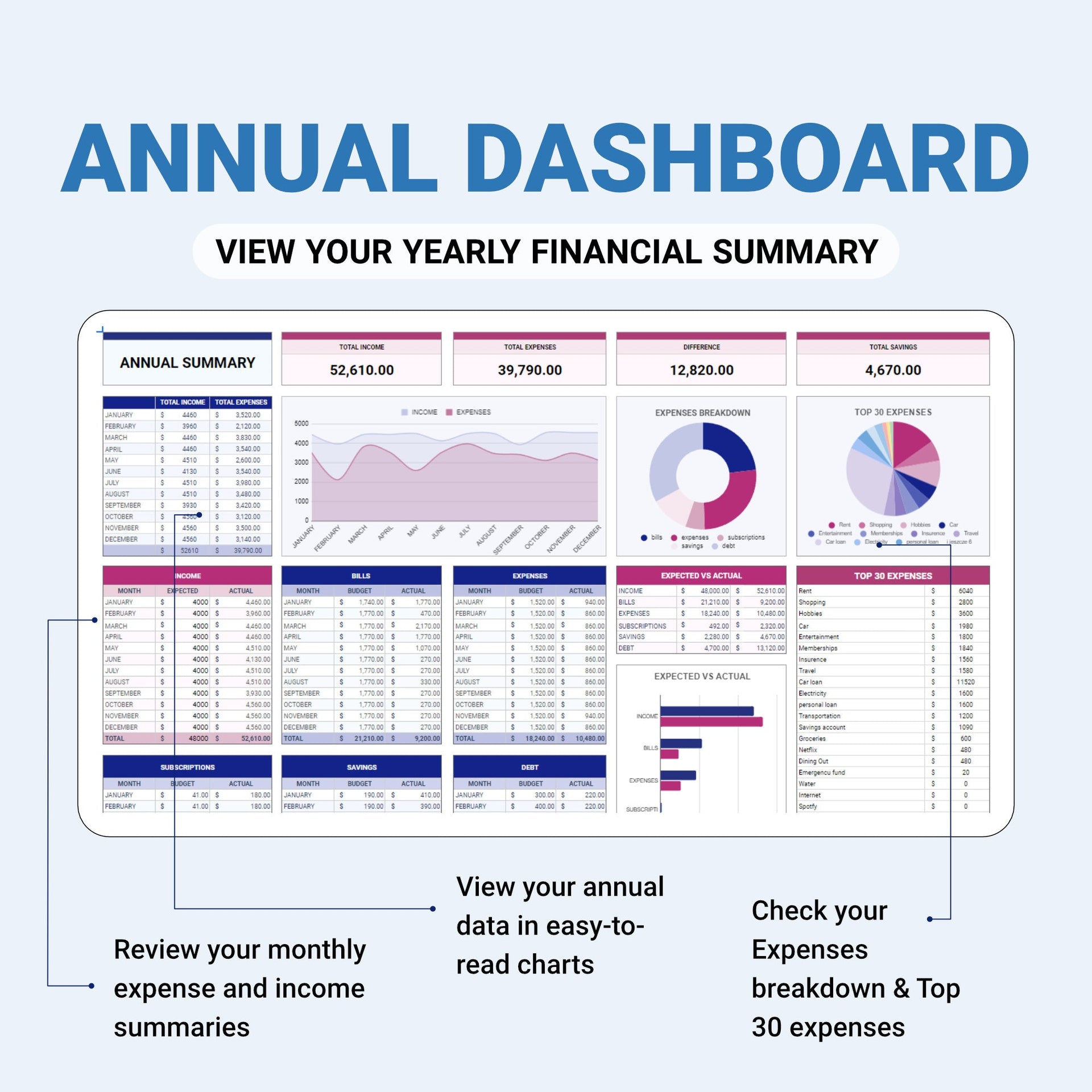 Annual Budget Planner & Financial Essentials - Organization Masters