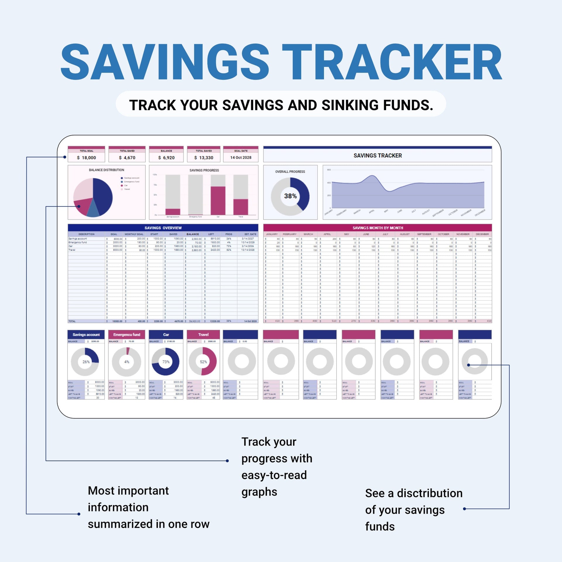 Annual Budget Planner & Financial Essentials - Organization Masters