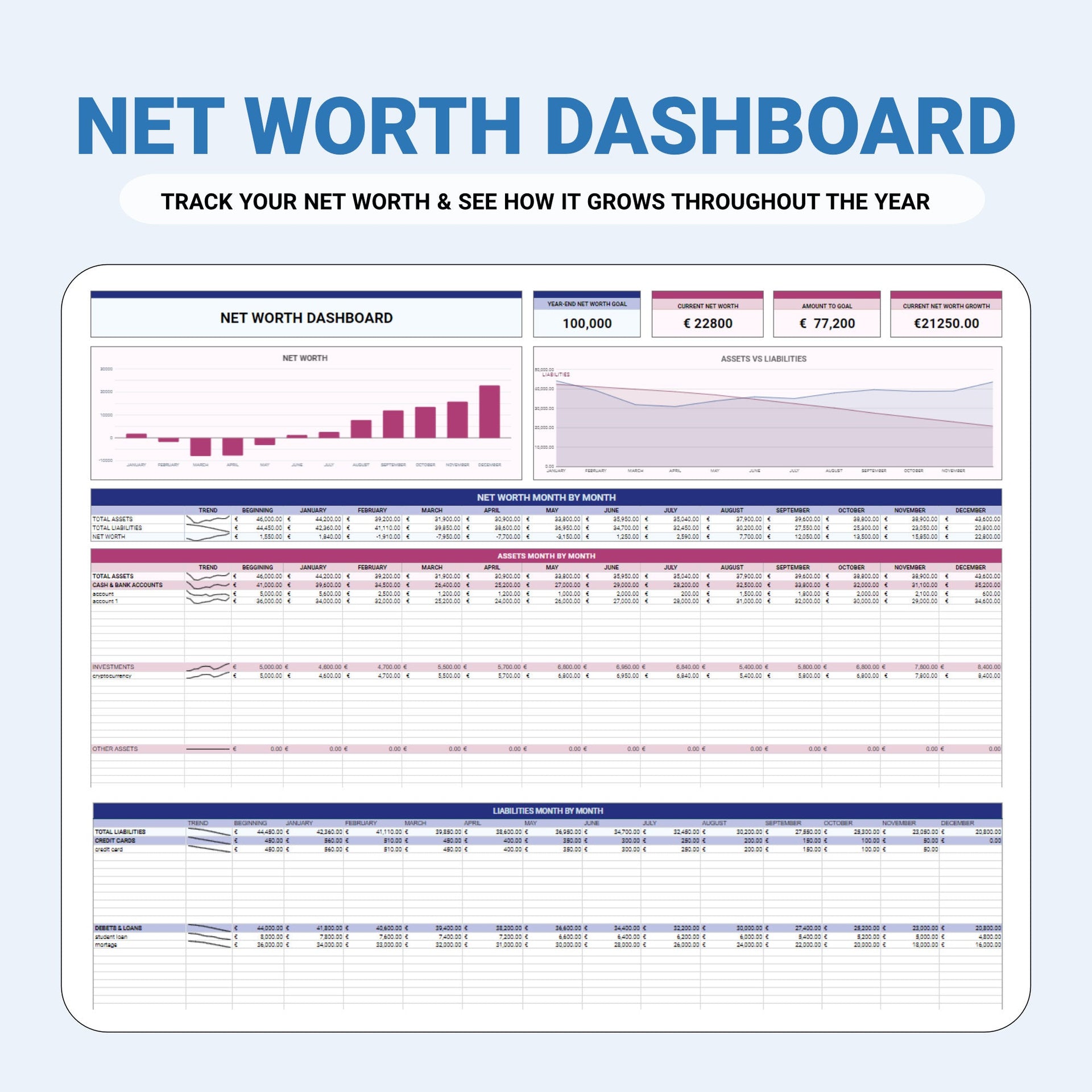 Annual Budget Planner & Financial Essentials - Organization Masters