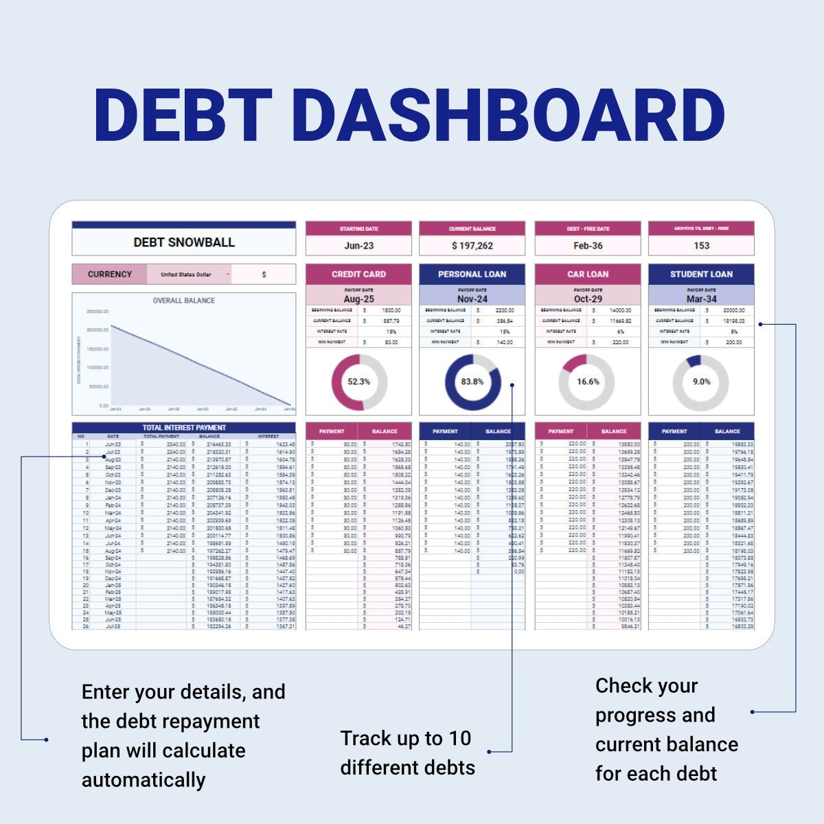 Debt Snowball Tracker - Organization Masters