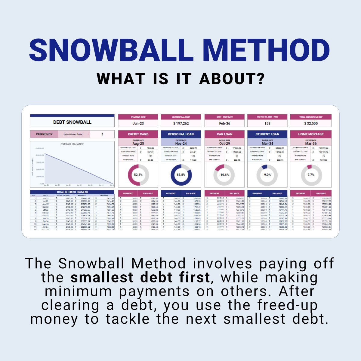 Debt Snowball Tracker - Organization Masters