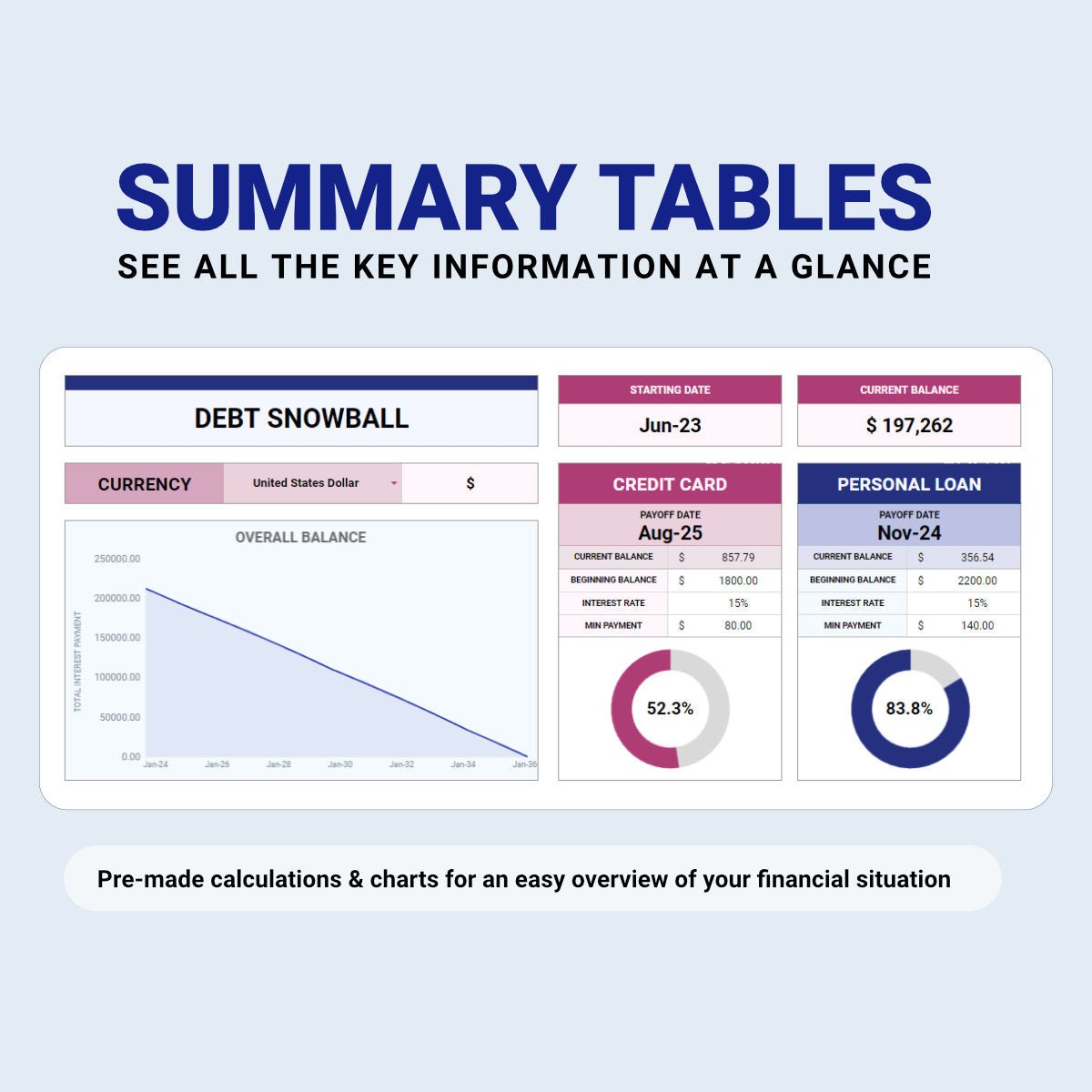 Debt Snowball Tracker - Organization Masters