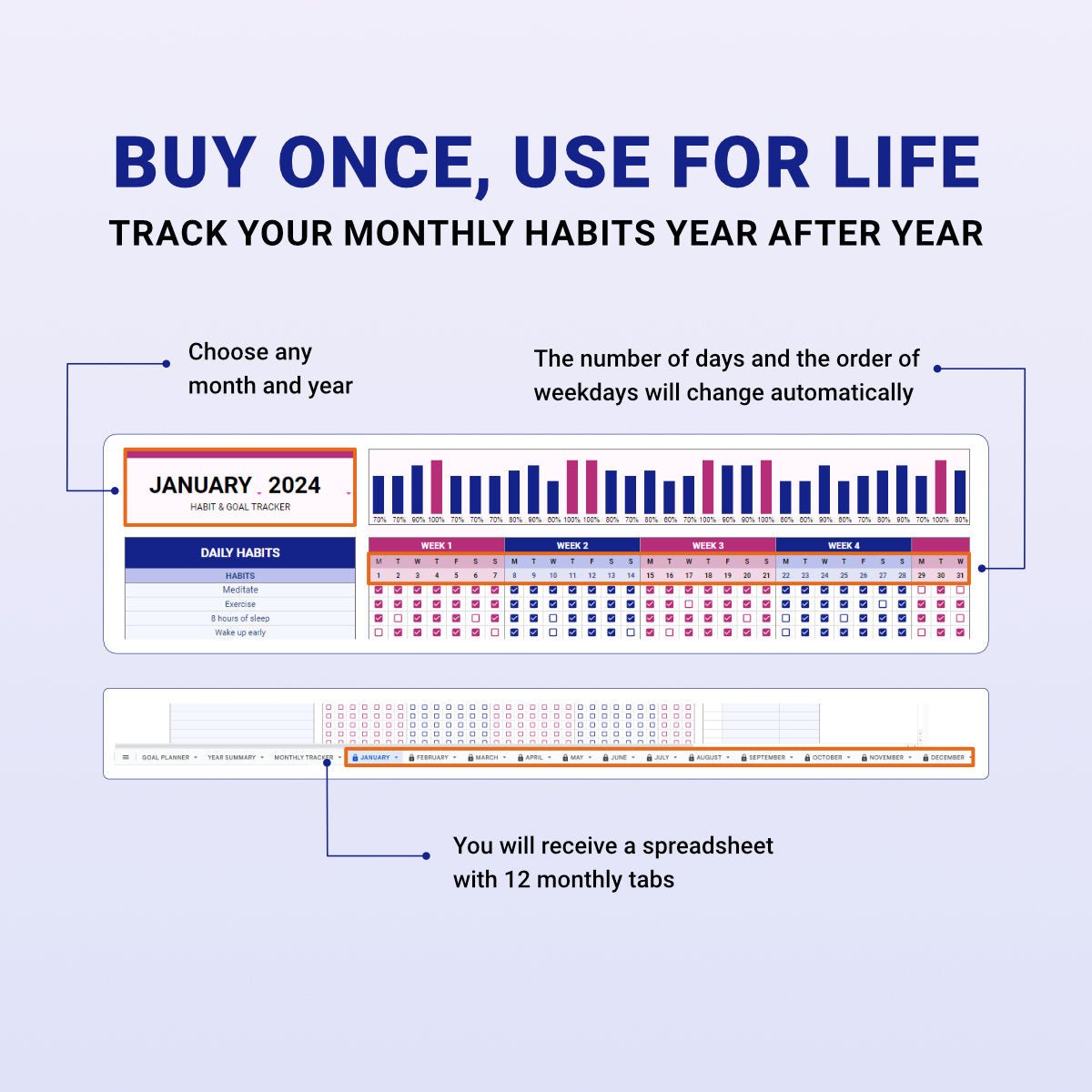 Habit Tracker & Goal Planner - Organization Masters