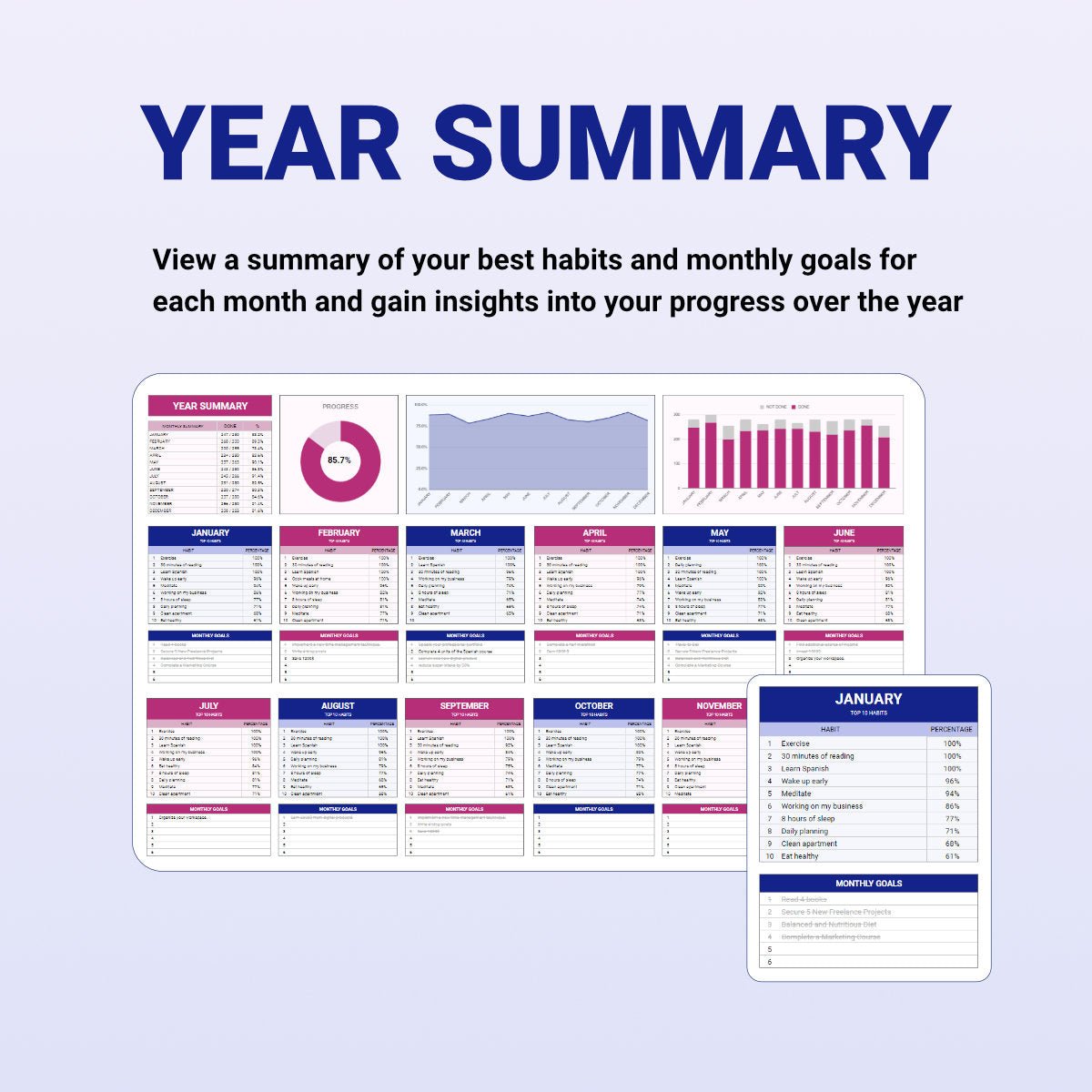 Habit Tracker & Goal Planner - Organization Masters