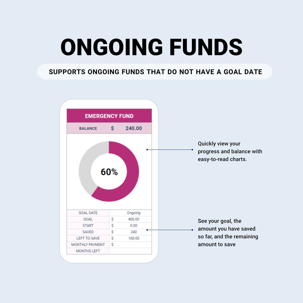 Savings & Sinking Funds Tracker - Organization Masters