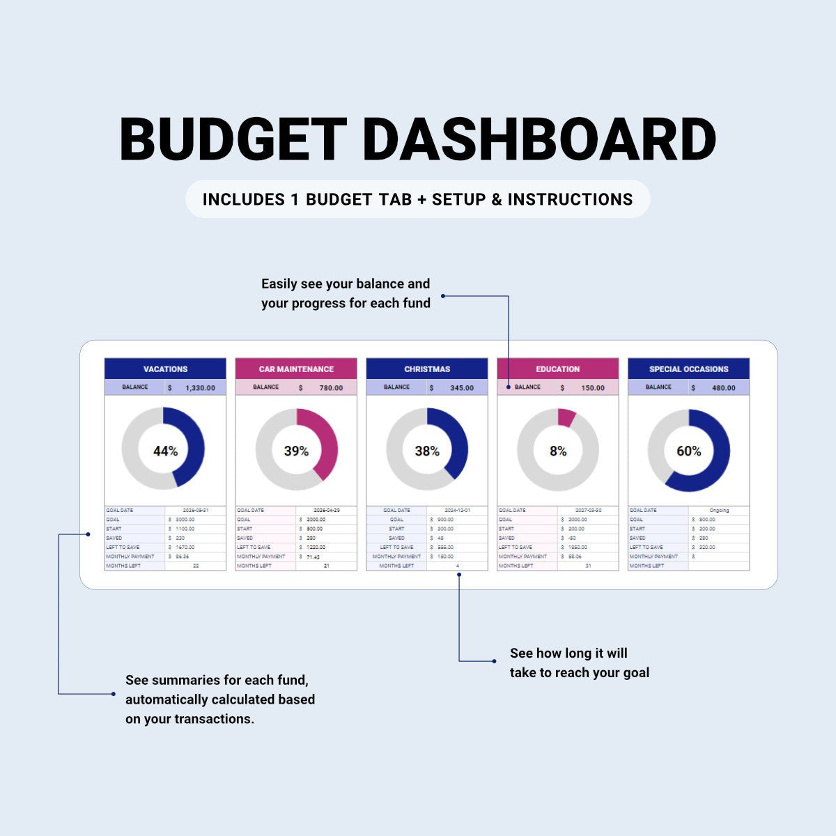 Savings & Sinking Funds Tracker - Organization Masters