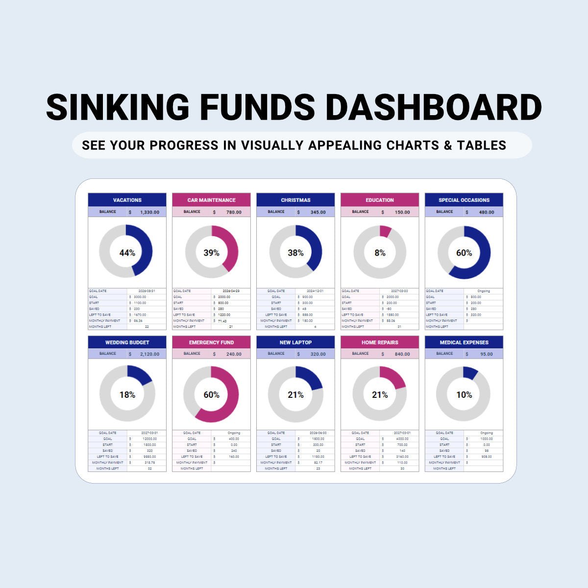 Savings & Sinking Funds Tracker - Organization Masters