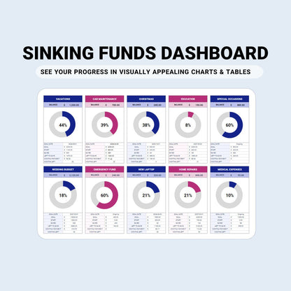 Savings & Sinking Funds Tracker - Organization Masters