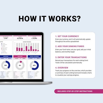 Savings & Sinking Funds Tracker - Organization Masters