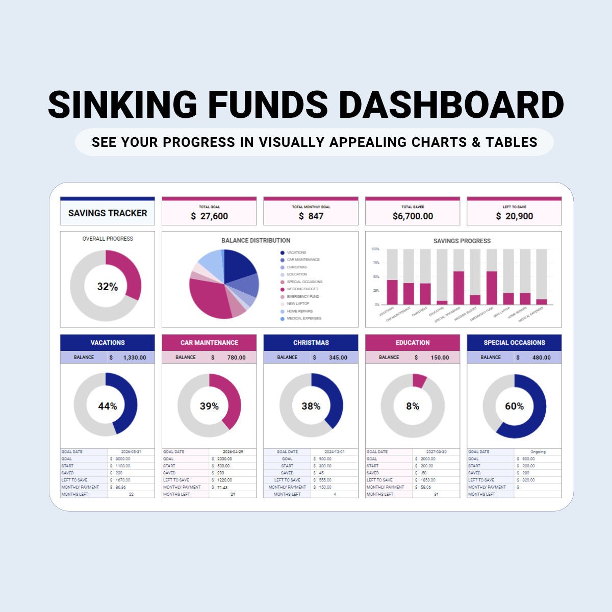 Savings & Sinking Funds Tracker - Organization Masters