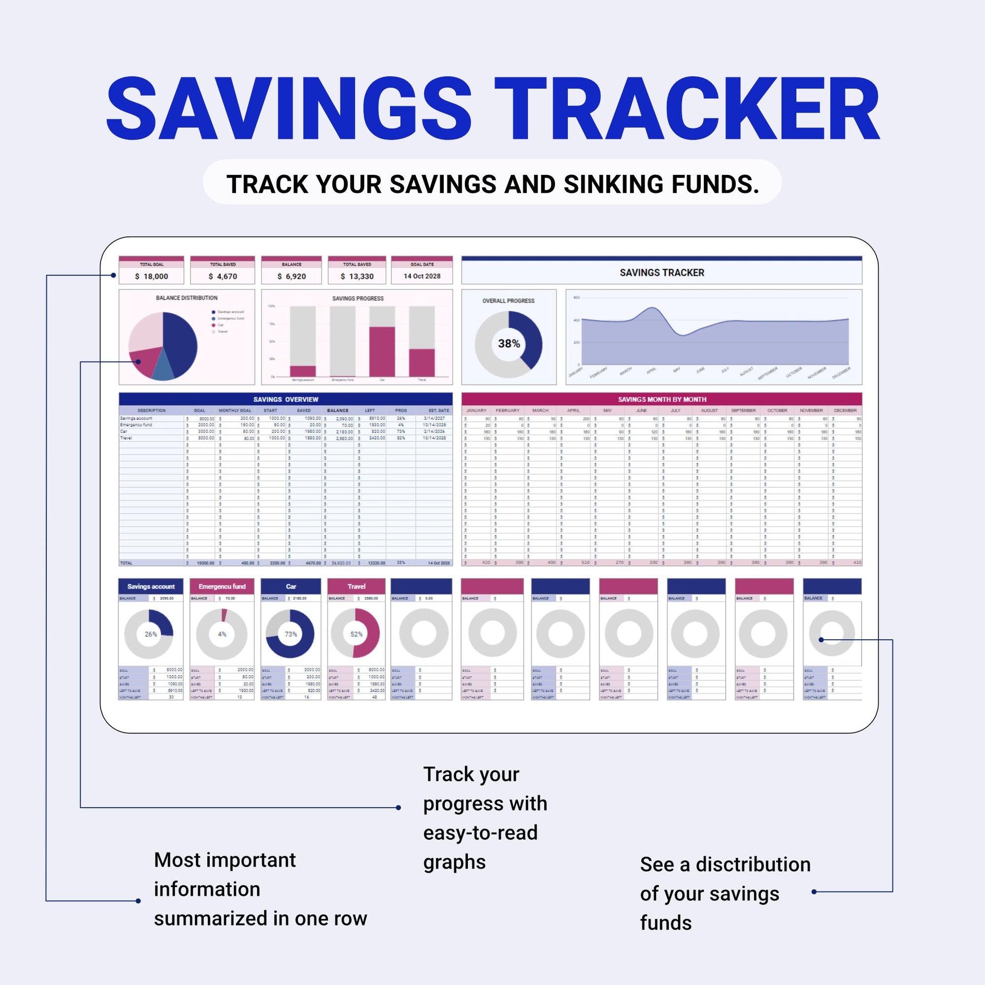 The Ultimate Budget Planner - Organization Masters