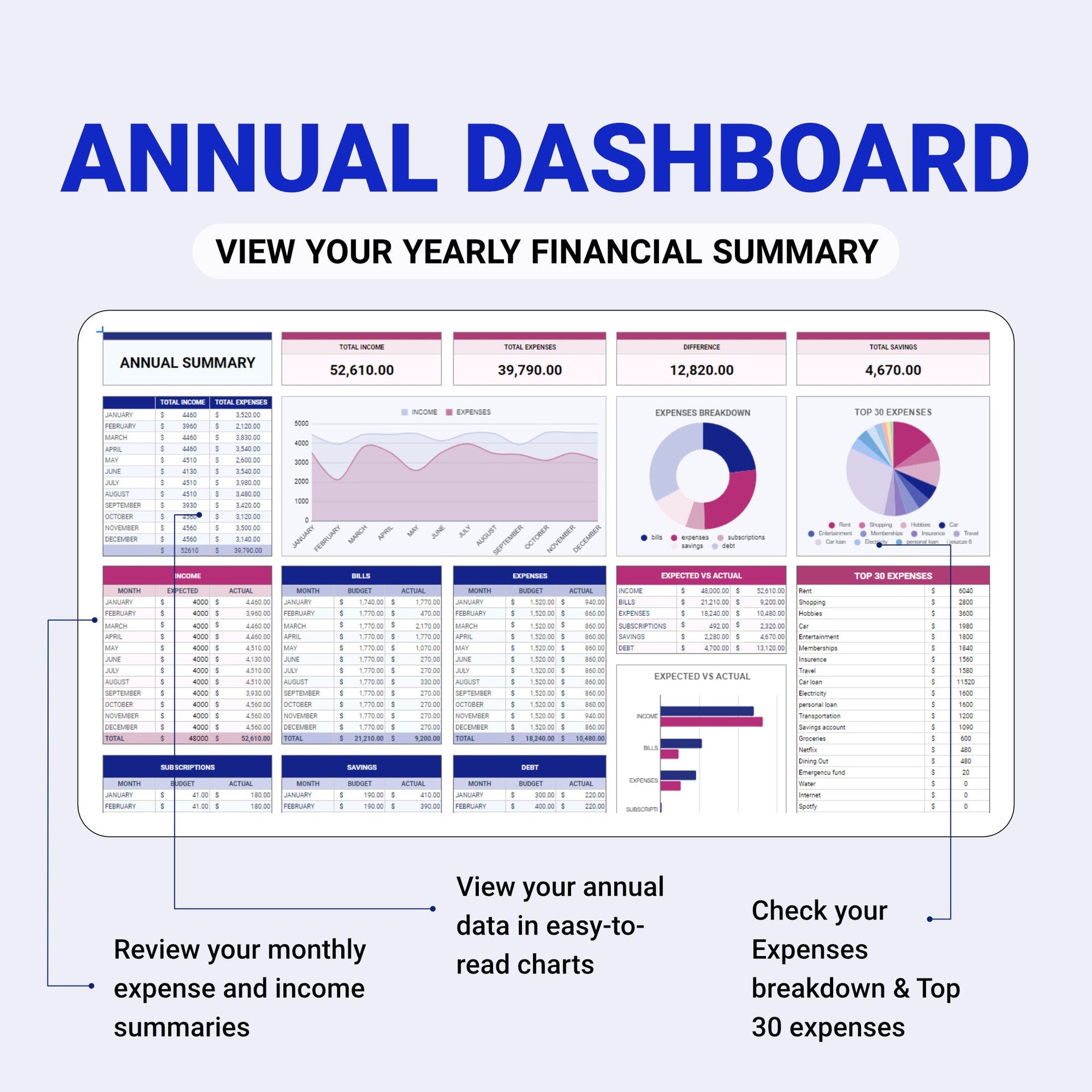 The Ultimate Budget Planner - Organization Masters